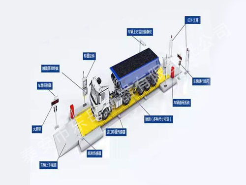 無(wú)人值守系統